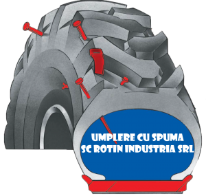 umplere cu spuma
